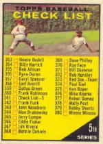 1961 Topps Baseball Cards      361A    Checklist 5 (No ad on back - Black Topps Baseball Cards)